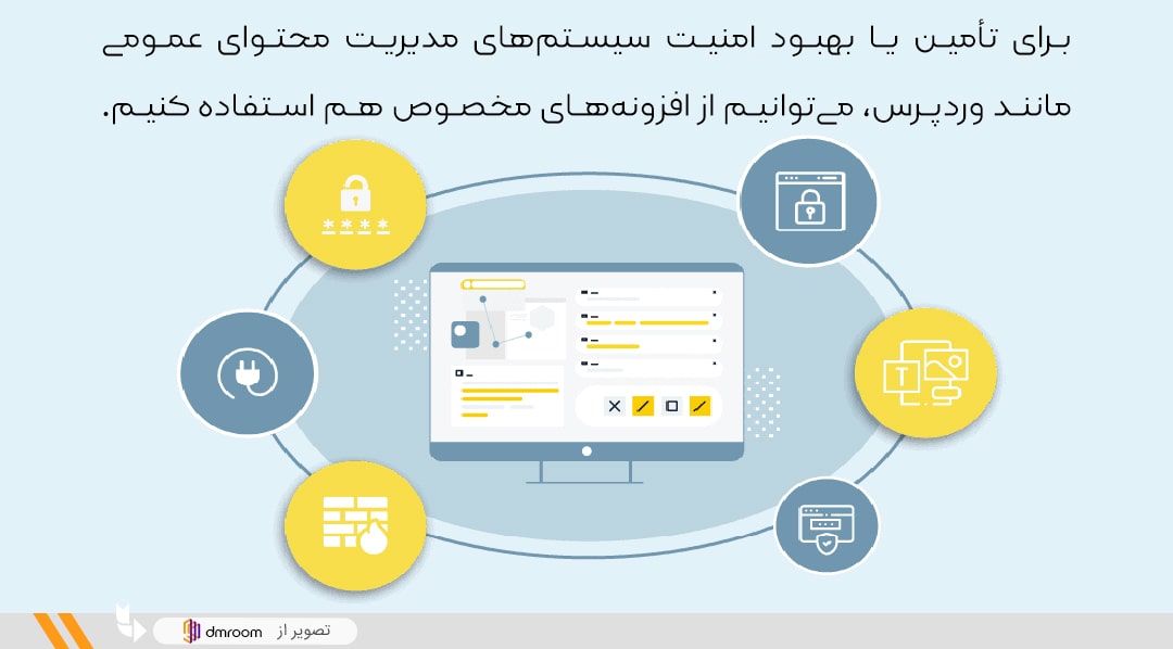 نکات امنیت وب سایت برای جلوگیری از هک شدن