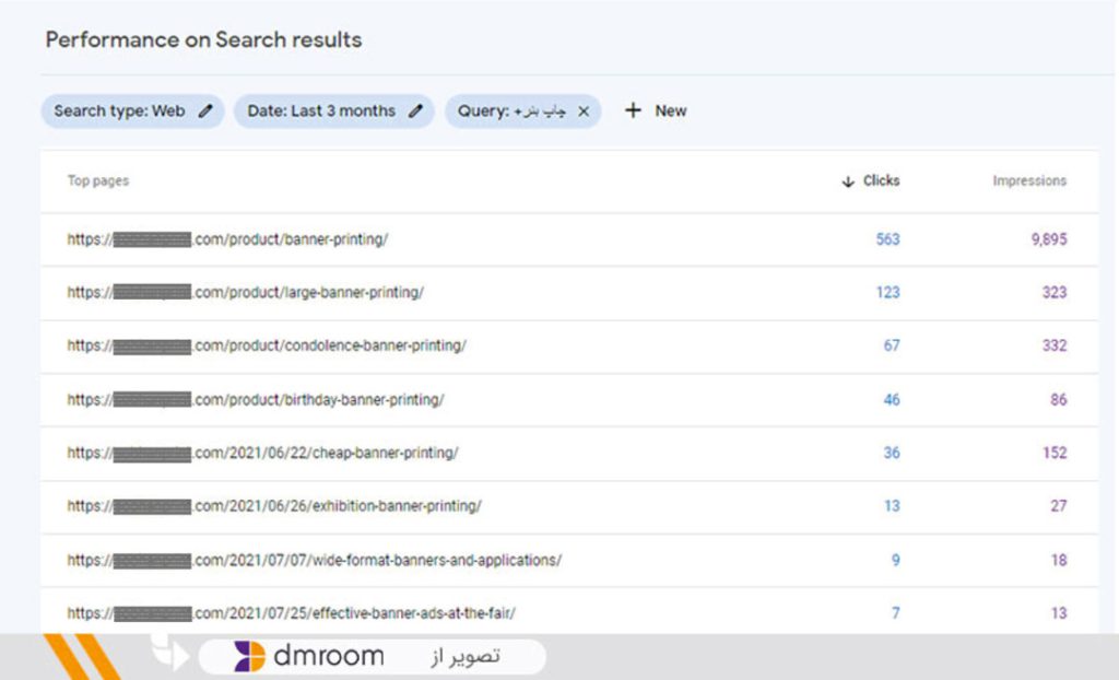 Detect cannibalization with Google Console Search