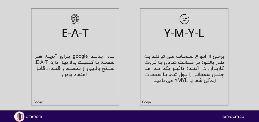 کدام موضوعات YMYL با الگوریتم E-A-T گوگل مرتبط هستند؟